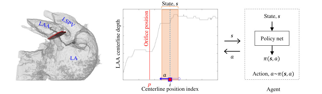 Figure 22